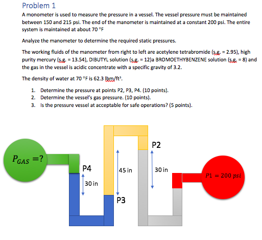 Solved Problem 1 A monometer is used to measure the pressure | Chegg.com