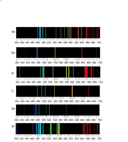 2. The emission spectra for other elements that | Chegg.com