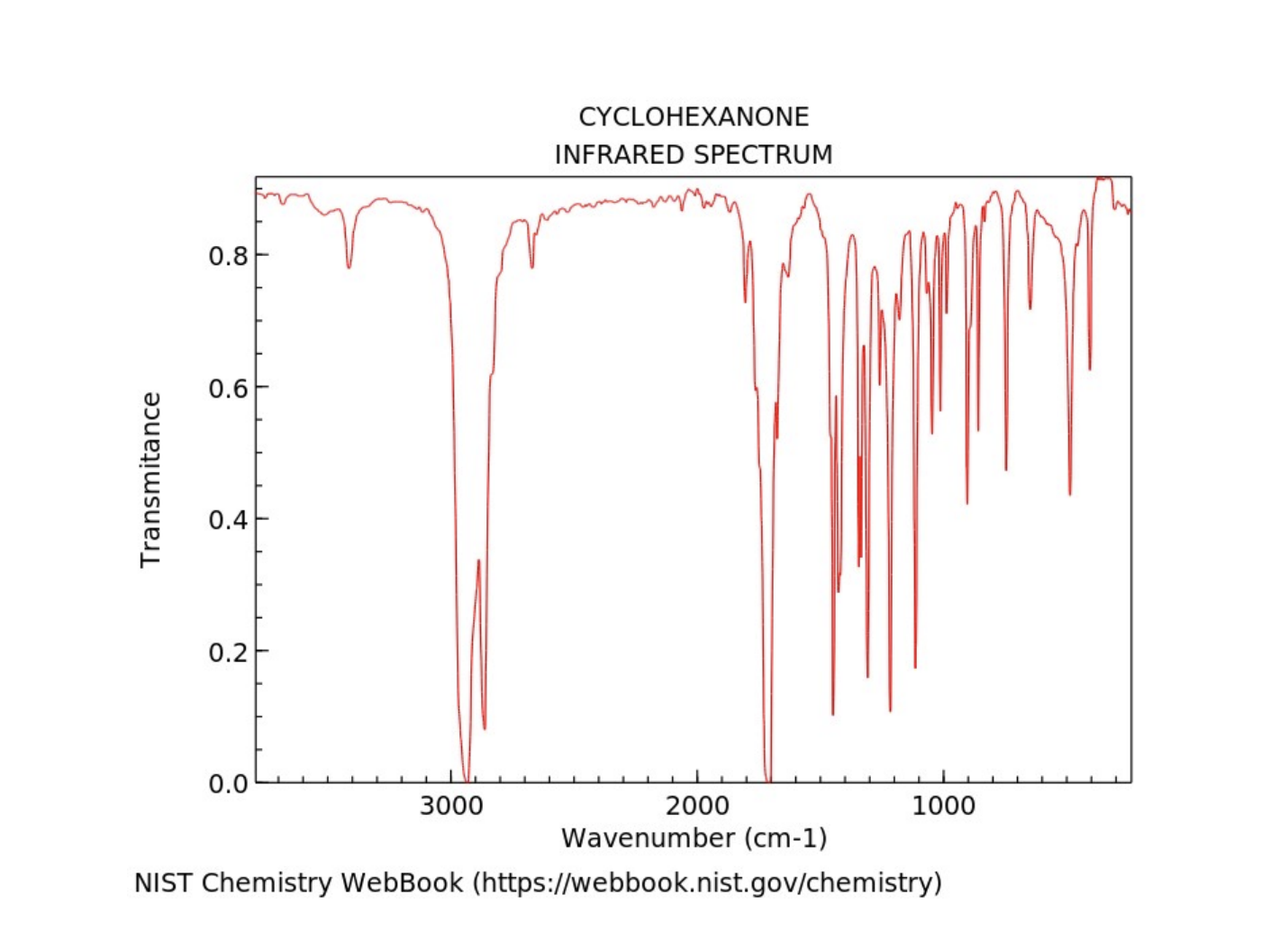 Transmitance
0.8
0.6
0.4
0.2
0.0
I
CYCLOHEXANONE
3000
INFRARED SPECTRUM
2000
Wavenumber (cm-1)
NIST Chemistry WebBook (https: