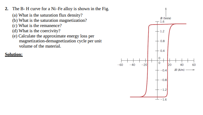 Solved 2- The B-H curve for a Ni-Fe alloy is shown in the | Chegg.com