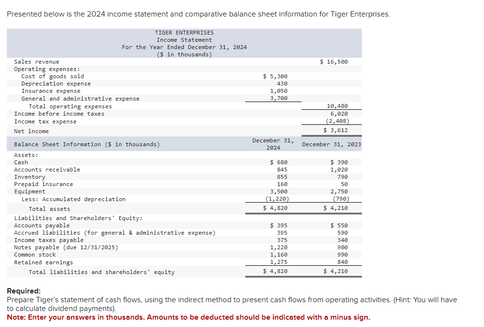 Solved Presented Below Is The 2024 Income Statement And Chegg Com   Php1gFVmd