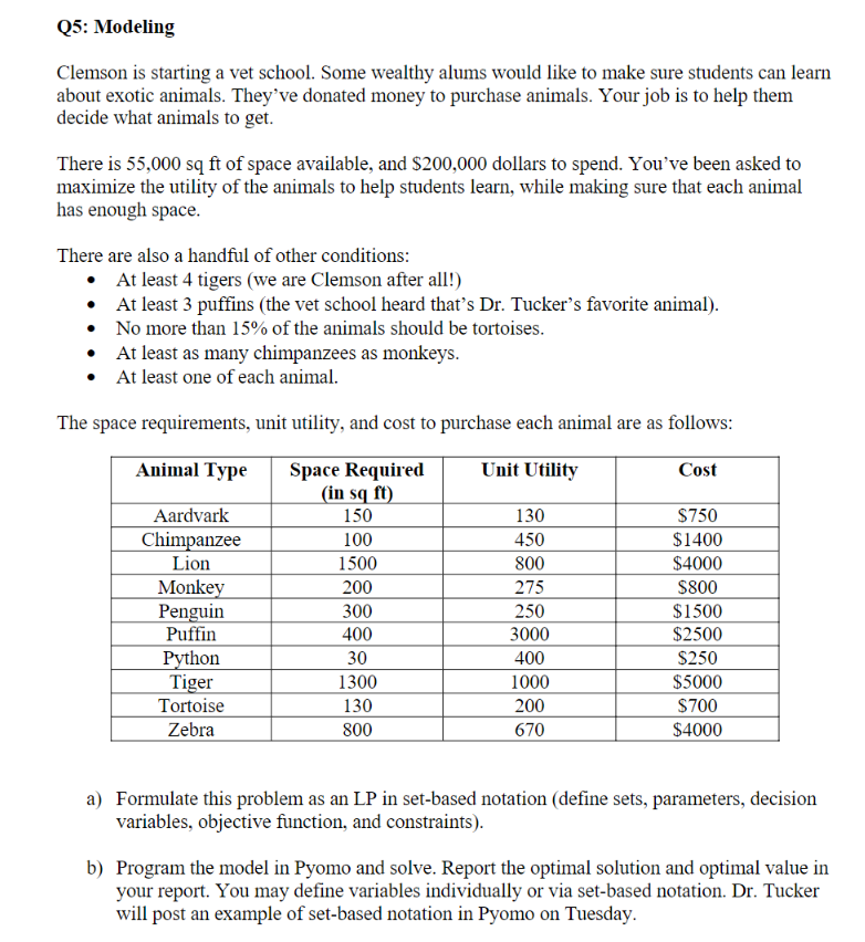 Solved Q5 Modeling Clemson is starting a vet school. Some
