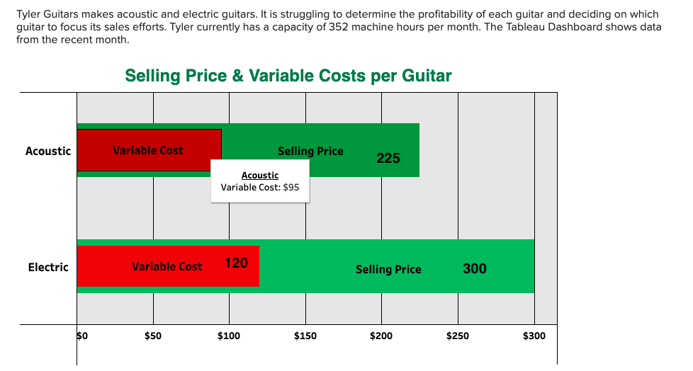 Tyler guitars makes acoustic deals and electric guitars