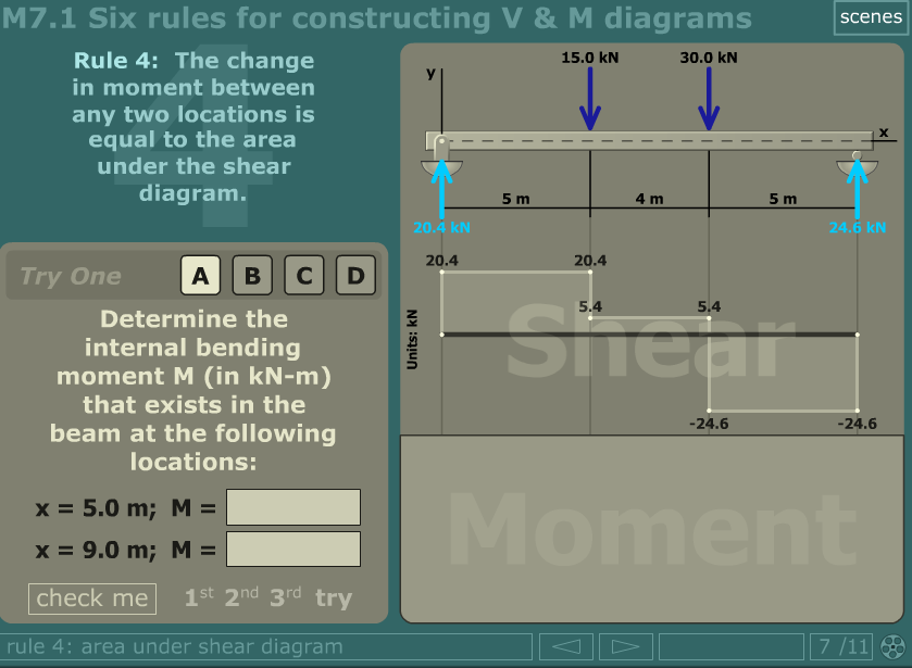 Solved M7.1 Six rules for constructing V& M diagrams scenes | Chegg.com