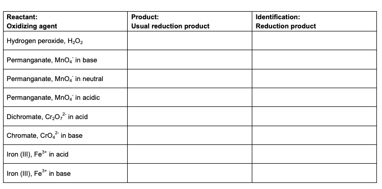 Solved Reactant: Oxidizing agent Hydrogen peroxide, H2O2 | Chegg.com