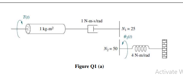 Solved Q1 (a) Determine the transfer function z(s)/T(S) for | Chegg.com