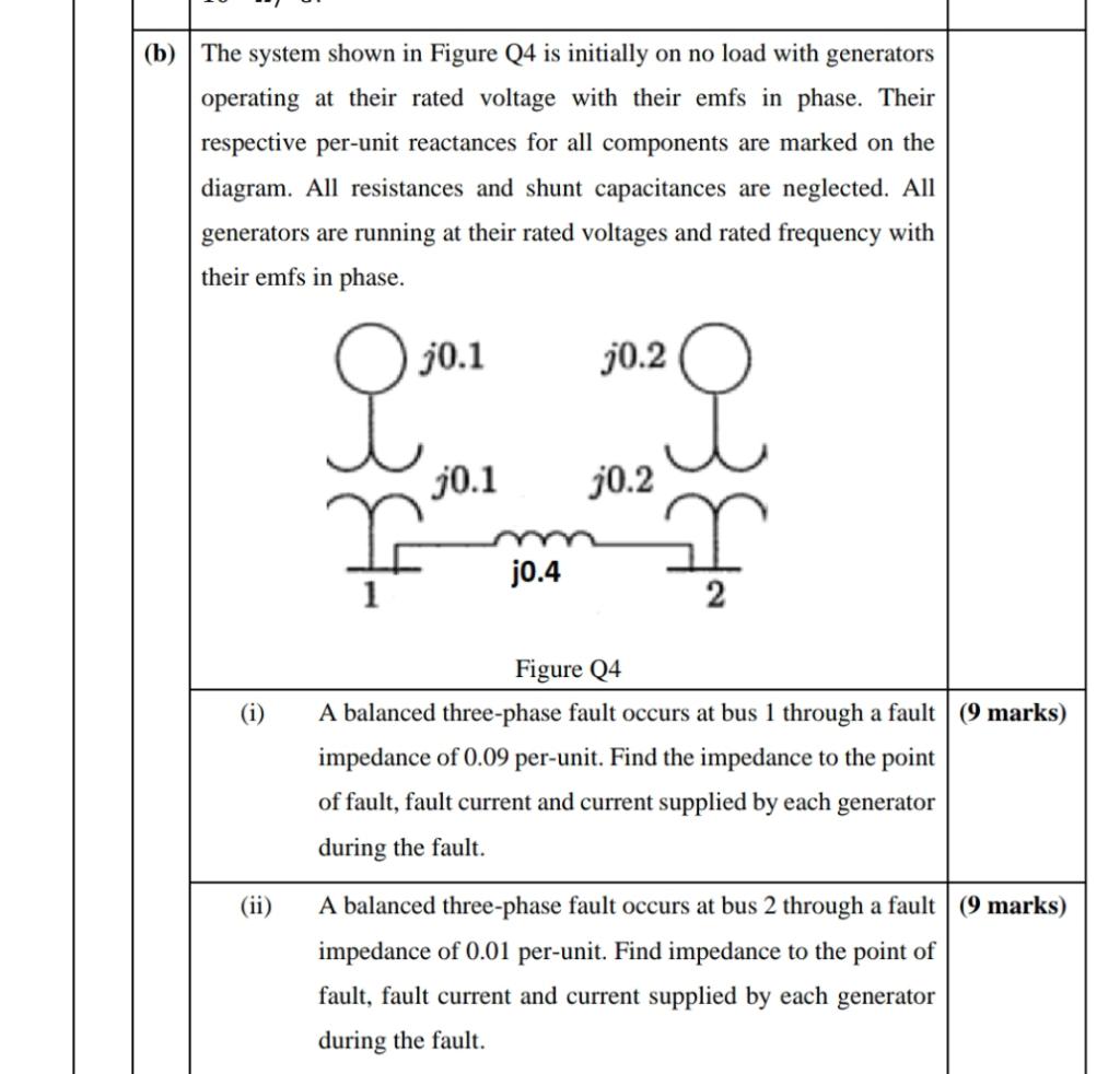 Solved (b) The system shown in Figure Q4 is initially on no | Chegg.com