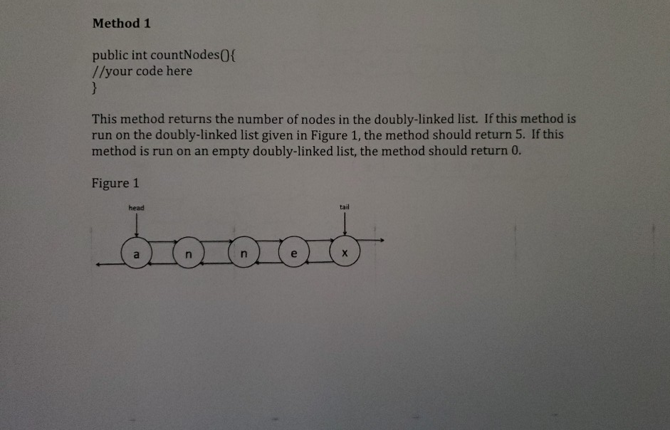 Solved Method 1 public int countNodes[{ //your code here | Chegg.com