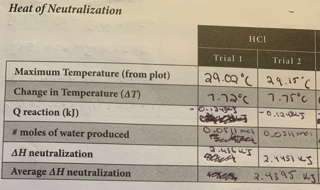 Solved CALCULATE THE DELTA H IN JOULES RELEASED PER MOLE OF