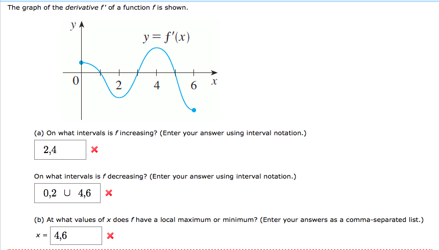 The graph of the derivative f of a function f is shown.y= f(x)0 2 4 6 x(a.....