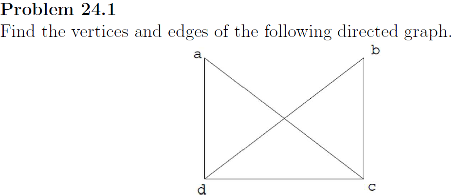 Solved Problem 24.1 Find the vertices and edges of the | Chegg.com
