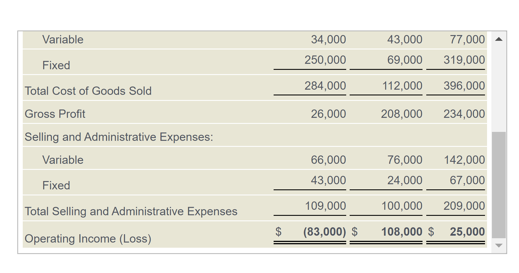 Solved Prepare Contribution Margin Income Statements To 