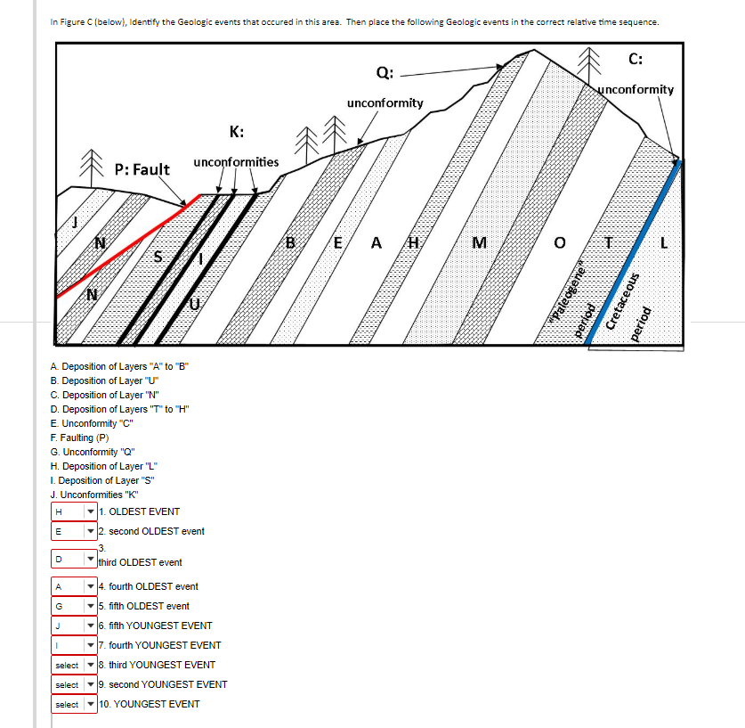 Solved In Figure C Below Identify The Geologic Events Chegg Com