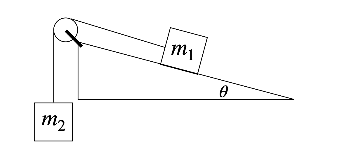 Solved 2. Two masses, m1= 250g and m2= 100g , are tied | Chegg.com