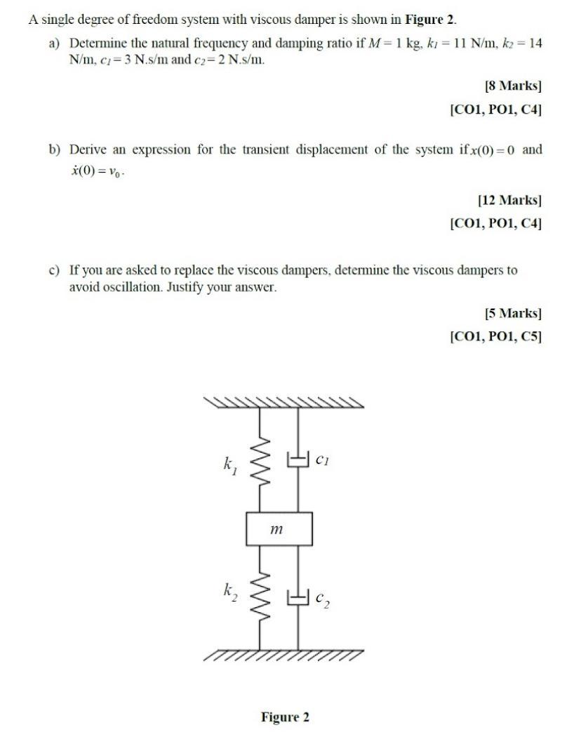 Solved A single degree of freedom system with viscous damper | Chegg.com