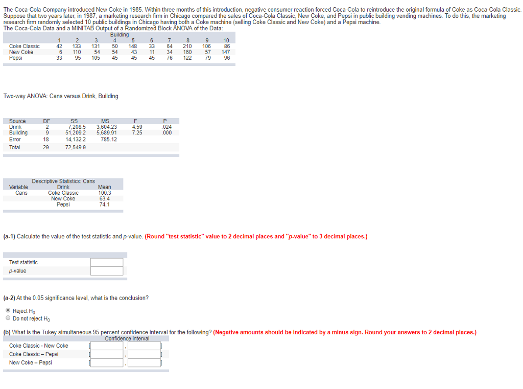 Solved The CocaCola Company introduced New Coke in 1985.