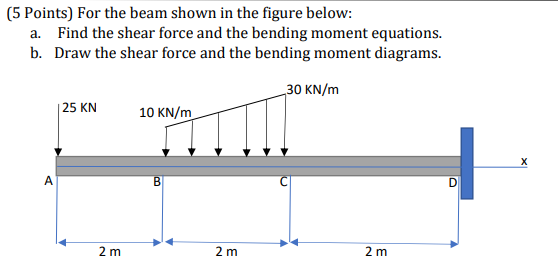 Solved (5 Points) For the beam shown in the figure below: a. | Chegg.com