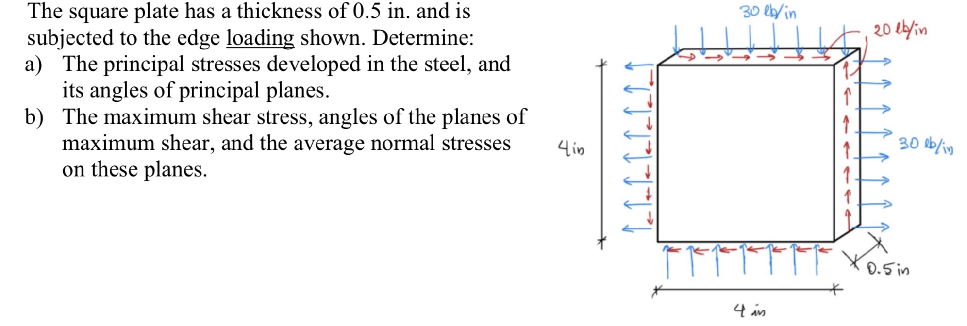 Solved The Square Plate Has A Thickness Of In And Is