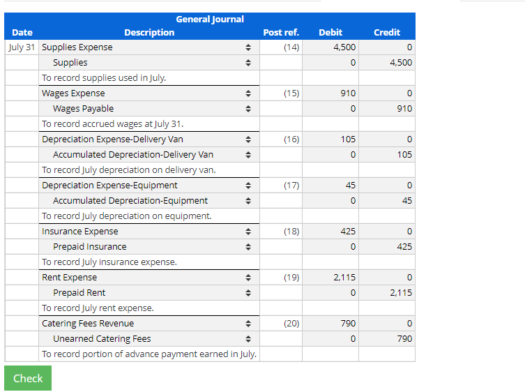 Solved Transaction Entries, Posting, Trial Balance, and | Chegg.com