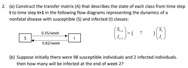Solved 2. (a) Construct the transfer matrix (A) that | Chegg.com