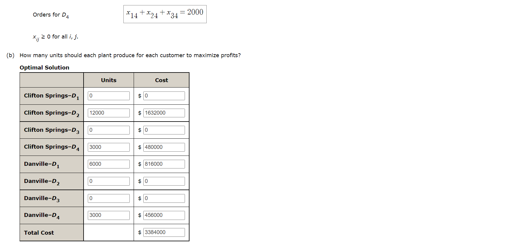 Orders for \( D_{4} \)
\[
x_{14}+x_{24}+x_{34}=2000
\]
\( x_{i j} \geq 0 \) for all \( i, j \).
b) How many units should each