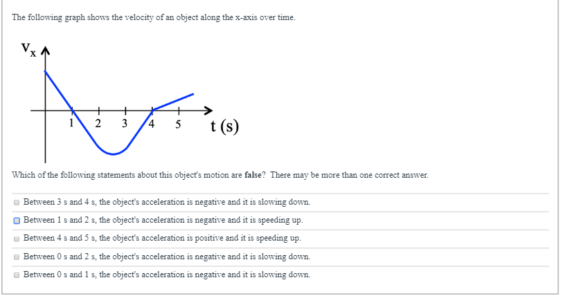 Solved The following graph shows the velocity of an object | Chegg.com