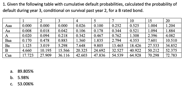 Solved 1. Given the following table with cumulative default | Chegg.com