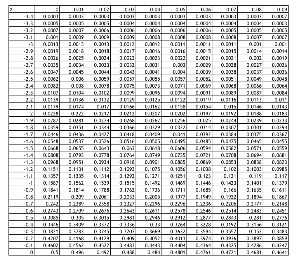 Solved In a study to estimate the proportion of residents in | Chegg.com