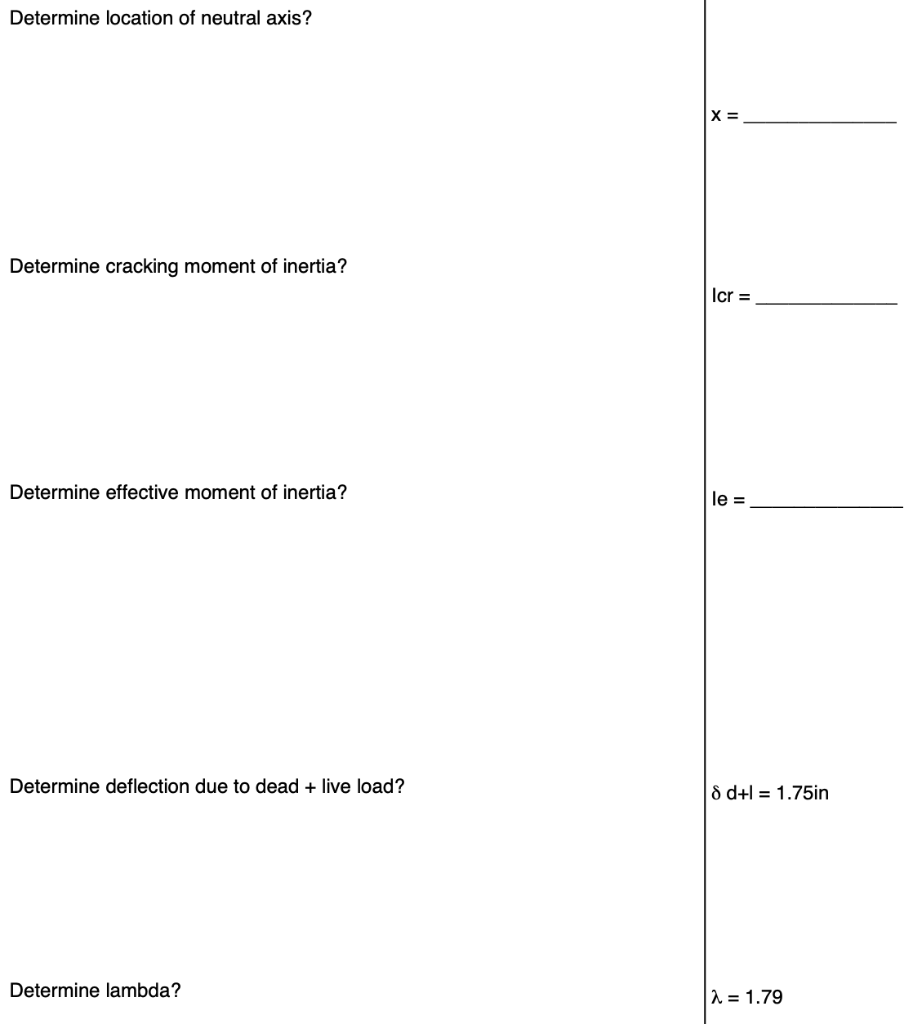 Solved Problem #2 (30 Points) Investigate the deflection for | Chegg.com
