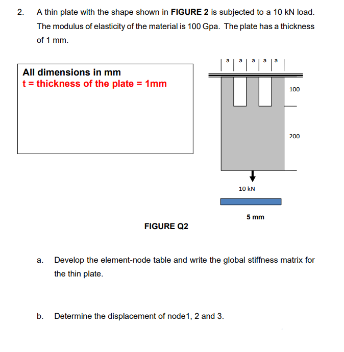 Solved 2. 2. A thin plate with the shape shown in FIGURE 2 | Chegg.com
