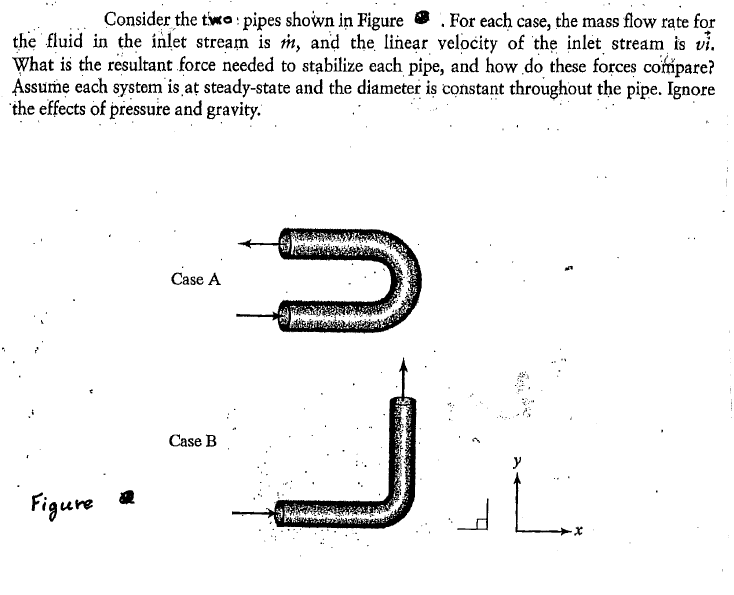 Solved Consider The Two Pipes Shown In Figure 2 For Each | Chegg.com