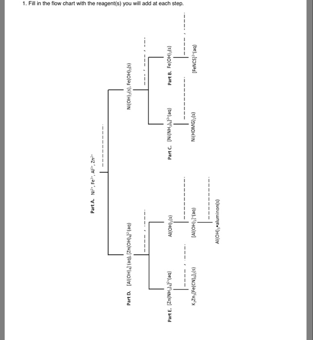 1. Fill in the flow chart with the reagent(s) you | Chegg.com