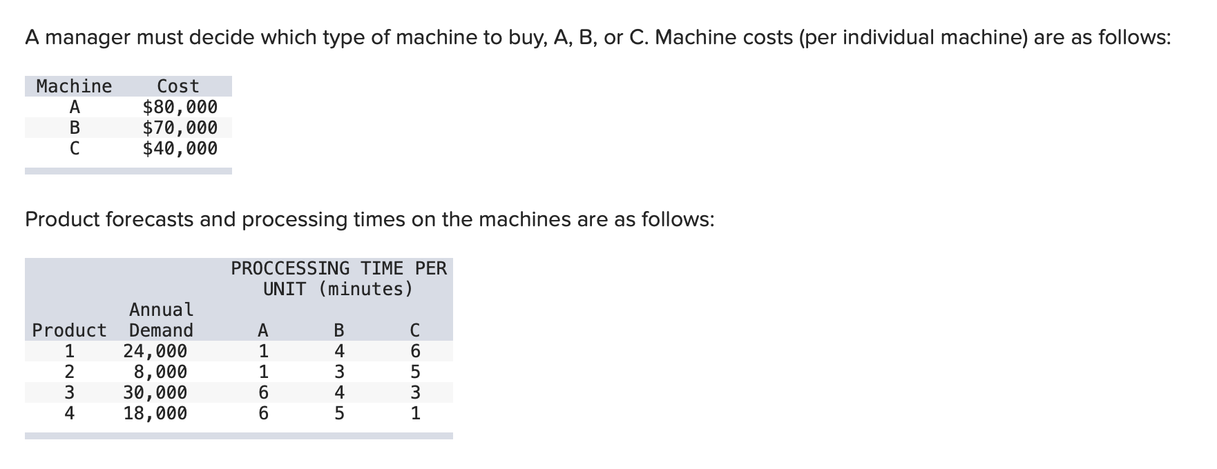 Solved A manager must decide which type of machine to buy, | Chegg.com