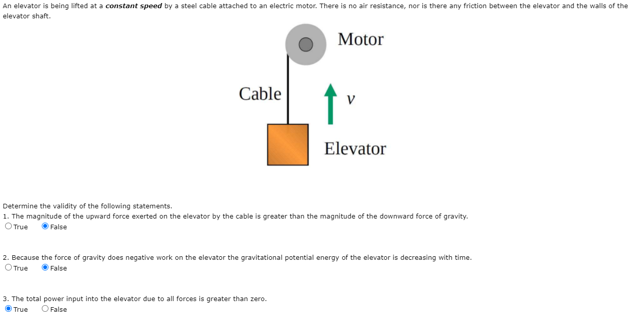 Solved An elevator is being lifted at a constant speed by a
