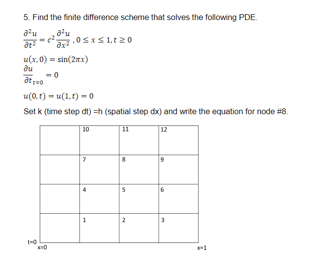 Solved 5. Find the finite difference scheme that solves the | Chegg.com
