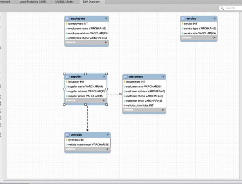 Solved Requirements 1. Using the database structure created | Chegg.com