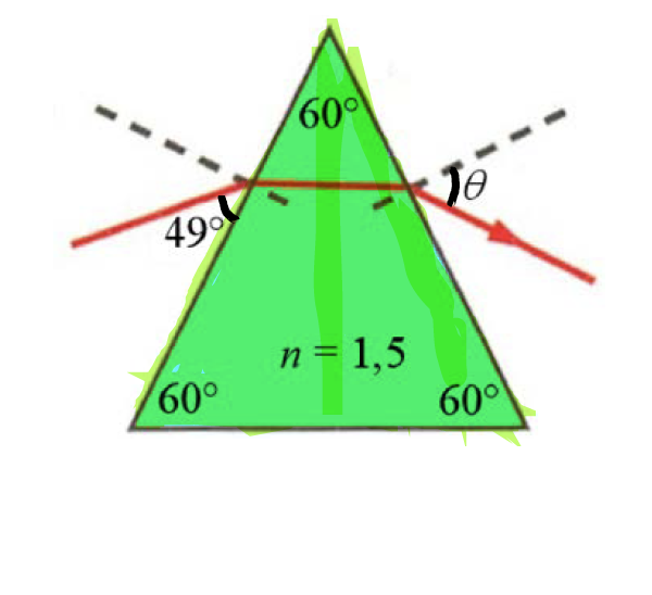when light is passed through a prism of angle 5