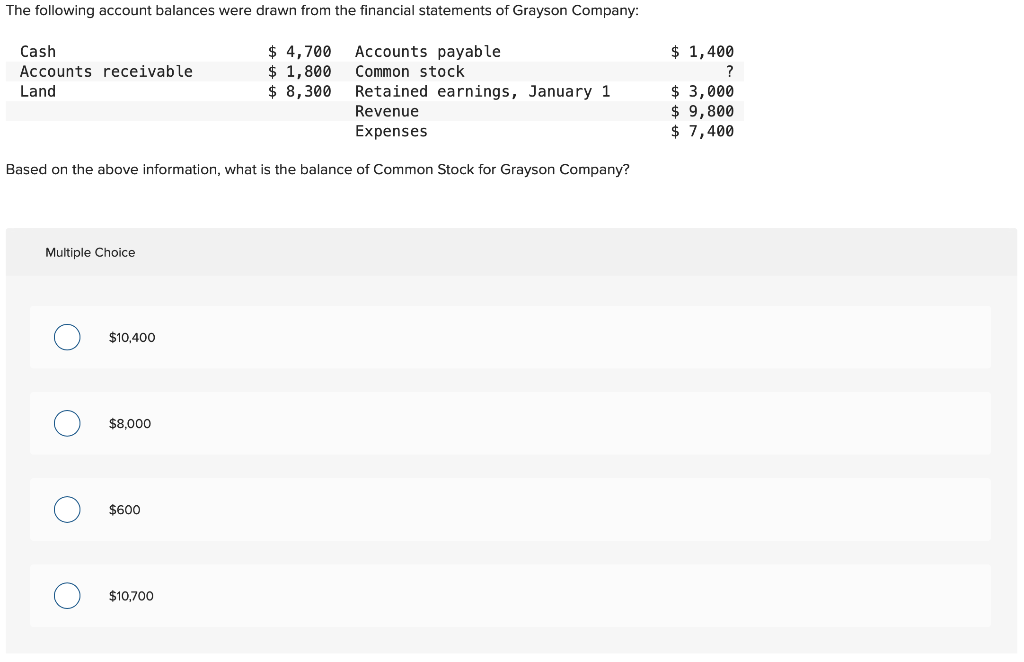 Solved The following account balances were drawn from the | Chegg.com