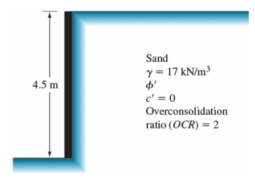 Solved Calculate the active and passive lateral earth | Chegg.com