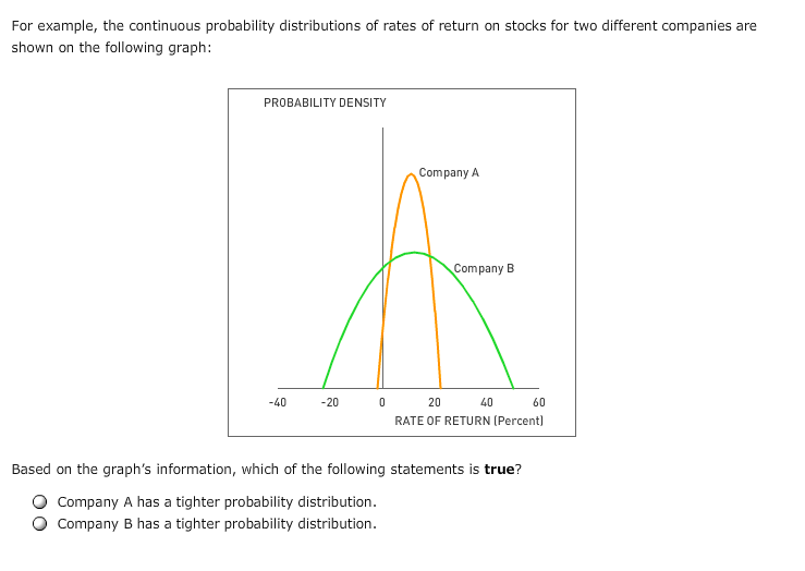 Solved Remember, The Expected Value Of A Probability | Chegg.com