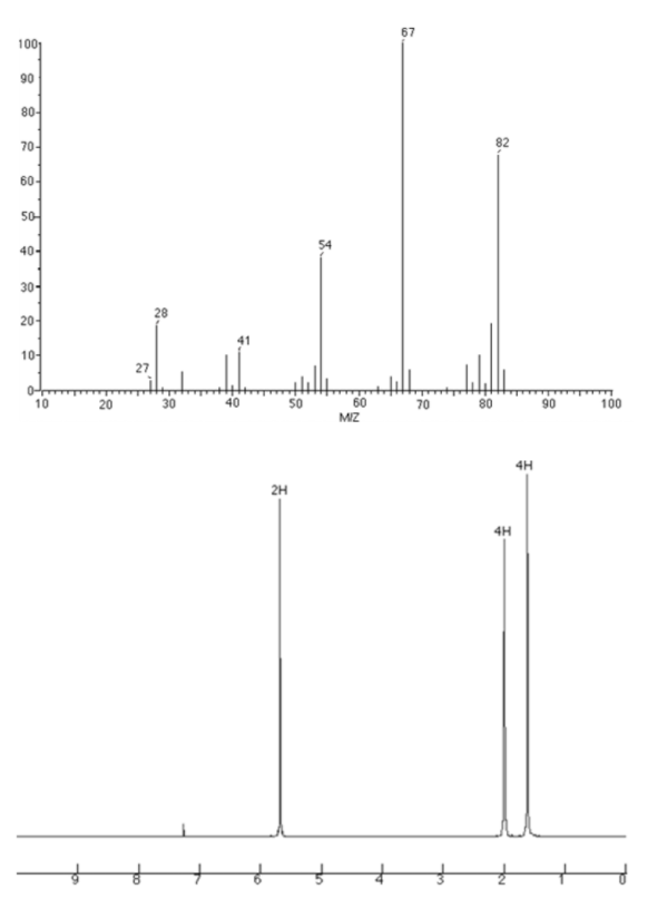 Solved Below are the spectral data (MS, IR and 1 H NMR) for | Chegg.com