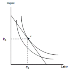 Solved Assume a firm is trying to maximize output subject to | Chegg.com