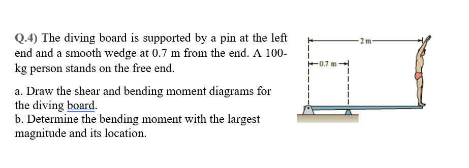 Solved Q.4) The diving board is supported by a pin at the | Chegg.com