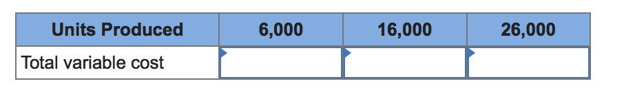 Solved The following variable production costs apply to | Chegg.com