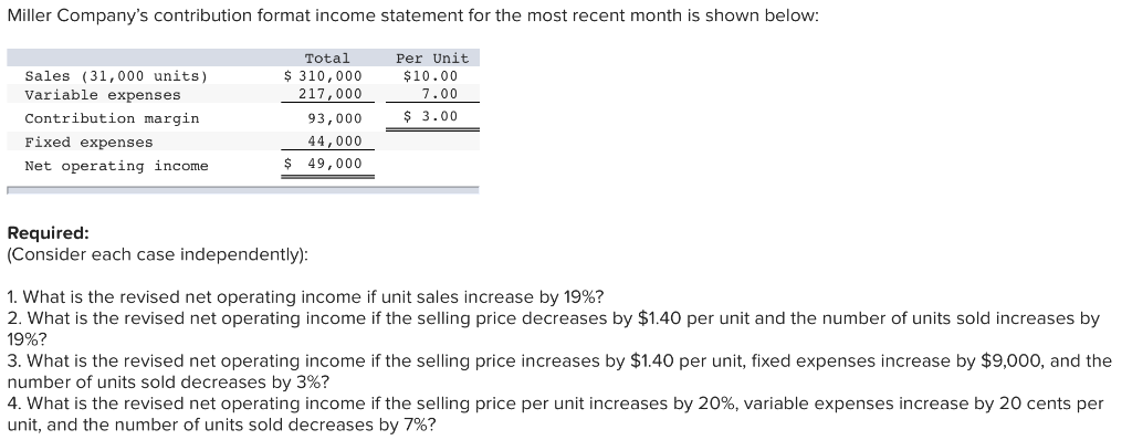 Solved Miller Company's contribution format income statement | Chegg.com