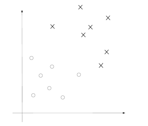Solved ] Given the data points shown in the following figure | Chegg.com