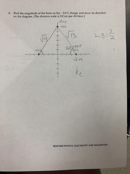 Solved Find the magnitude of the force on the -3.0 C charge, | Chegg.com