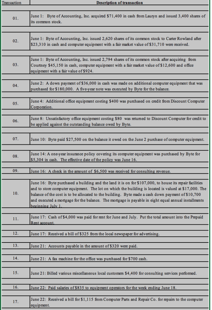 Solved A Byte Of Accounting Inc Income Statement For Mo Chegg Com Solved A Byte Of Accounting Inc Income Statement For Mo Chegg Com