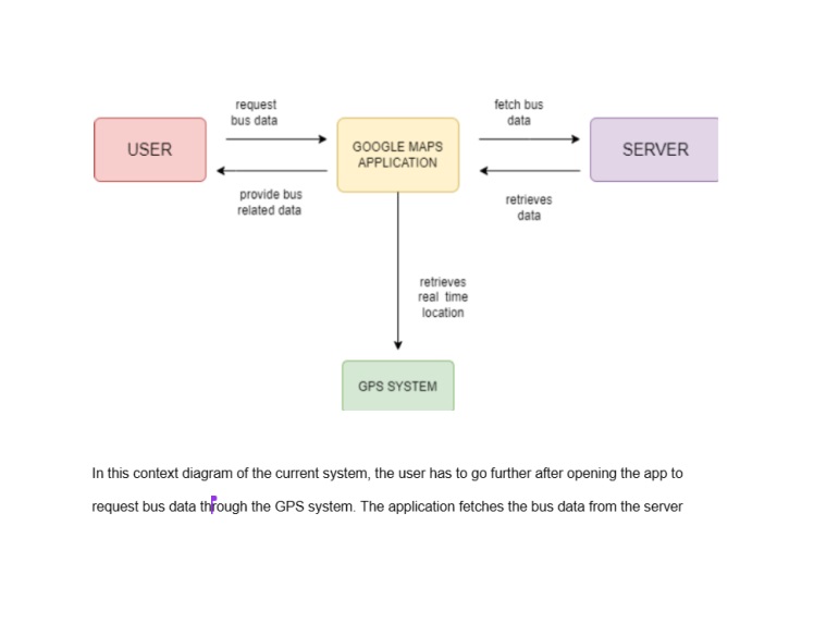 Solved draw 0 ﻿level dfd diagram for integration of | Chegg.com