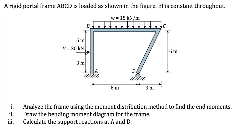 Solved A rigid portal frame ABCD is loaded as shown in the | Chegg.com
